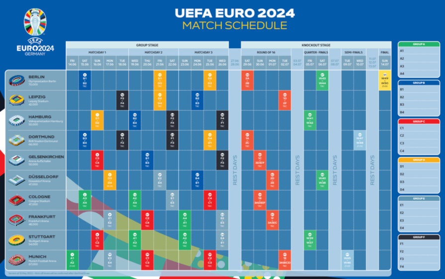 Speelschema EK 2024 in Duitsland | Groepsfase tot finale!