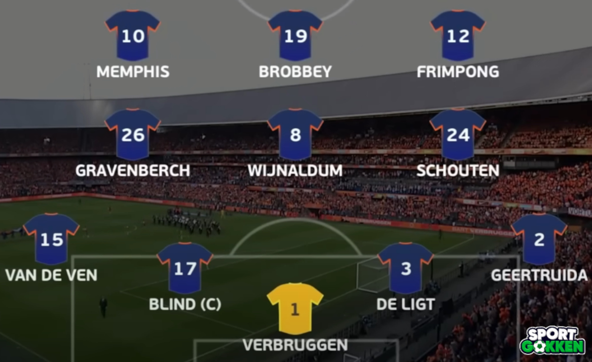 Mogelijke basisopstelling Nederlands Elftal op het EK 2024